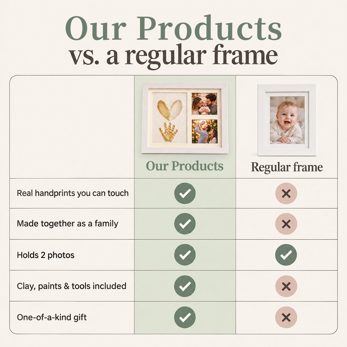 Keepsake Photo Frame Kit